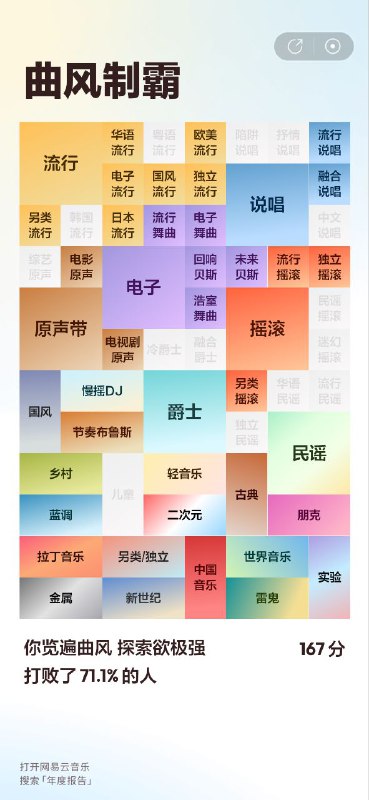论杂食